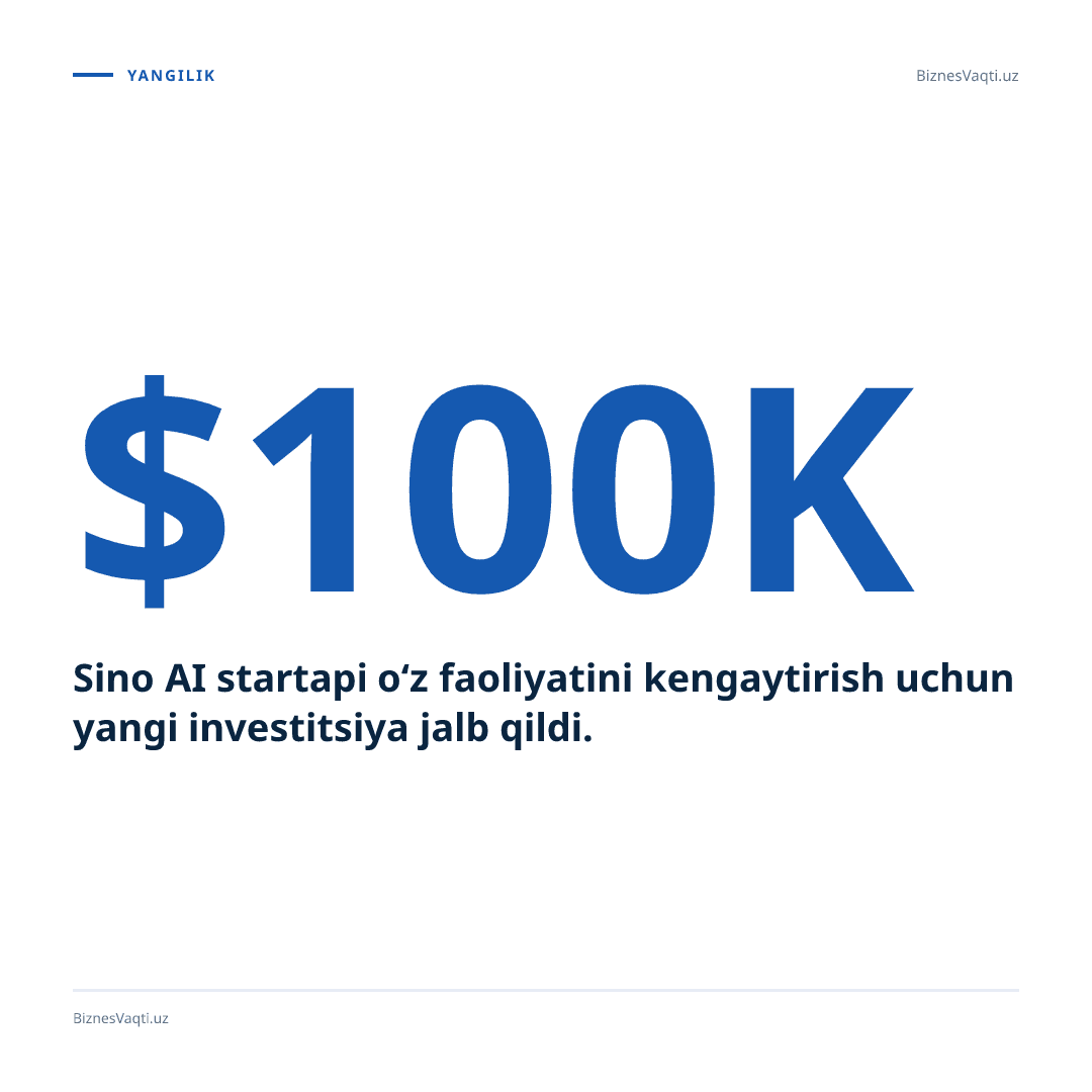 $100,000 — Sino AI startapi o‘z faoliyatini kengaytirish uchun yangi investitsiya jalb qildi.