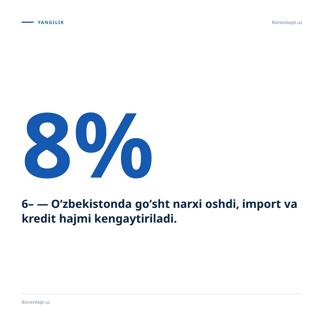 6–8% — O‘zbekistonda go‘sht narxi oshdi, import va kredit hajmi kengaytiriladi.