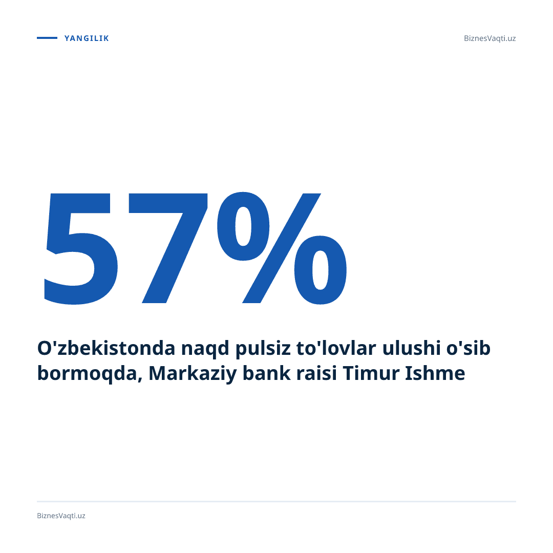57% — O'zbekistonda naqd pulsiz to'lovlar ulushi o'sib bormoqda, Markaziy bank raisi Timur Ishmetov esa raqamli valyutani (CBDC) testdan o'tkazishga tayyorgarlik ko'rilayotganini ma'lum qildi.