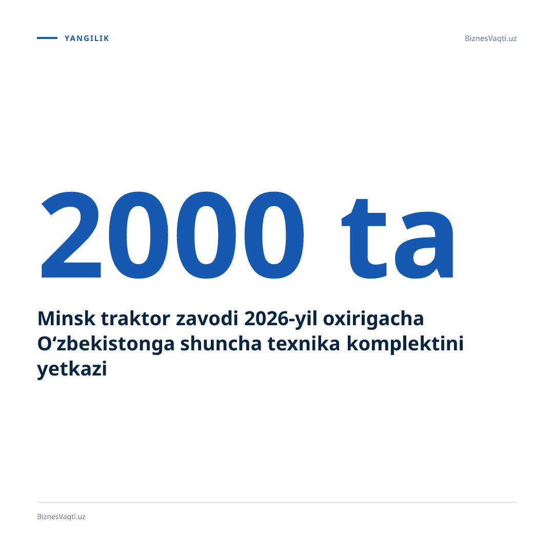 2000 ta — Minsk traktor zavodi 2026-yil oxirigacha O‘zbekistonga shuncha texnika komplektini yetkazib beradi.
