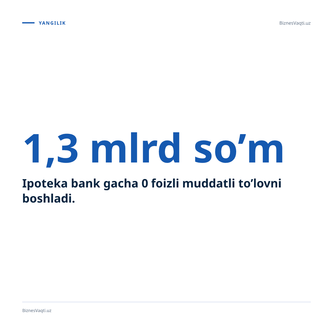 Ipoteka bank 1,3 mlrd so’mgacha 0 foizli muddatli to’lovni boshladi.