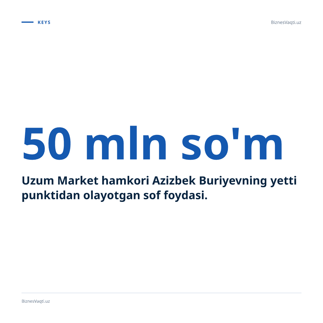 50 mln so'm — Uzum Market hamkori Azizbek Buriyevning yetti punktidan olayotgan sof foydasi.