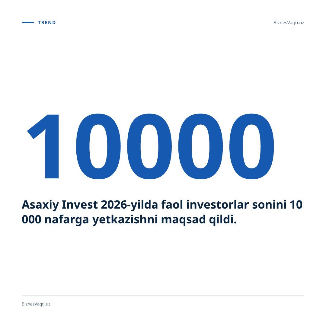 Asaxiy Invest 2026-yilda faol investorlar sonini 10 000 nafarga yetkazishni maqsad qildi.