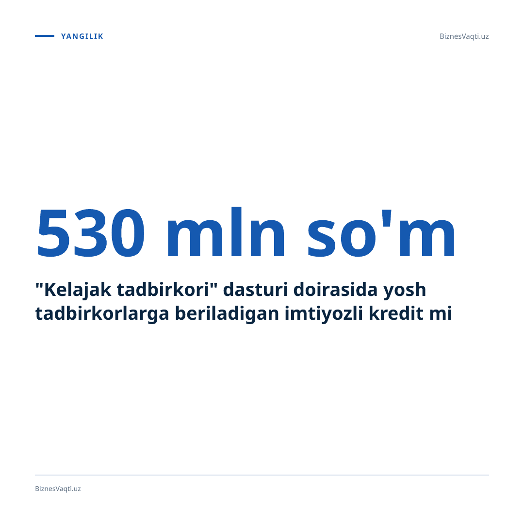 530 mln so'm — "Kelajak tadbirkori" dasturi doirasida yosh tadbirkorlarga beriladigan imtiyozli kredit miqdori.