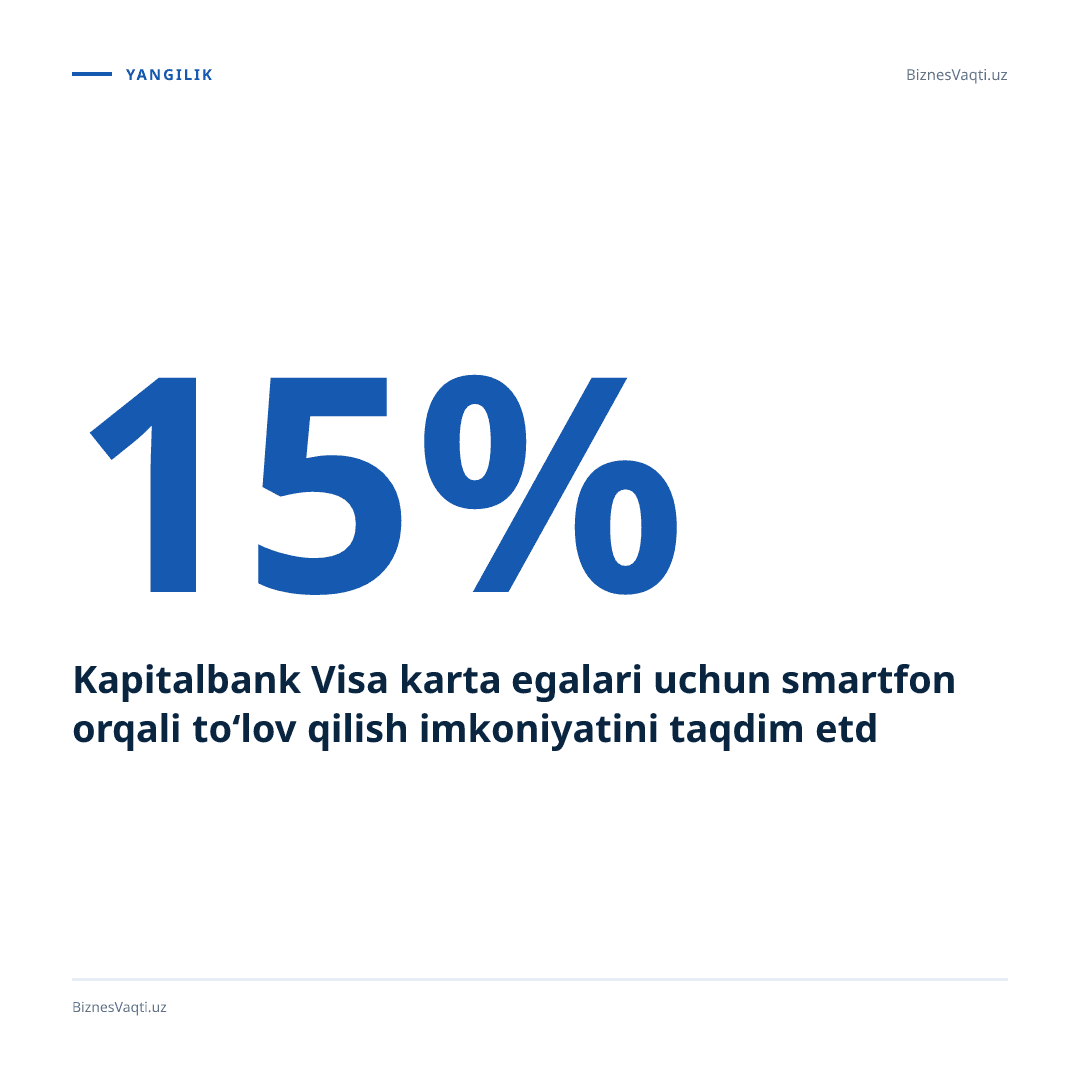15% — Kapitalbank Visa karta egalari uchun smartfon orqali to‘lov qilish imkoniyatini taqdim etdi.