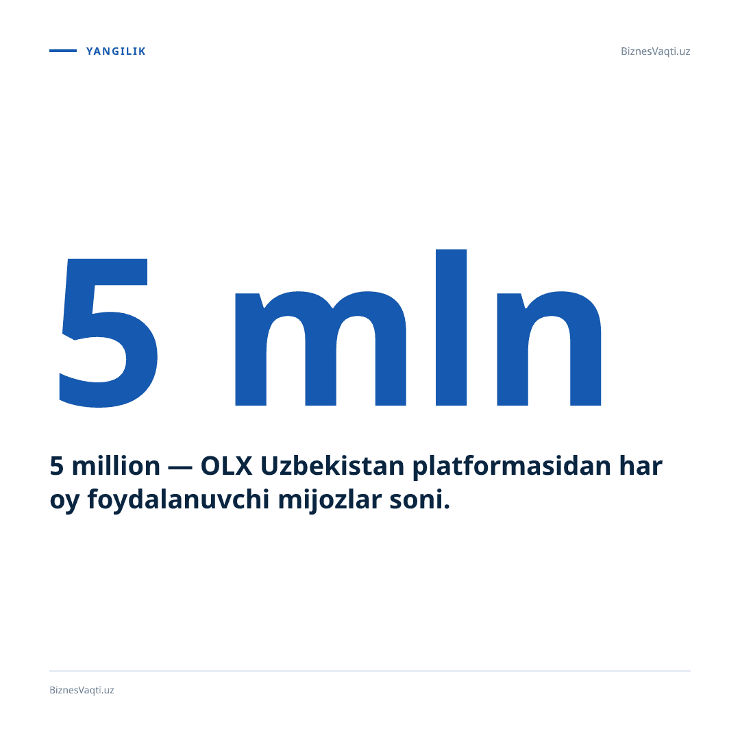 5 million — OLX Uzbekistan platformasidan har oy foydalanuvchi mijozlar soni.