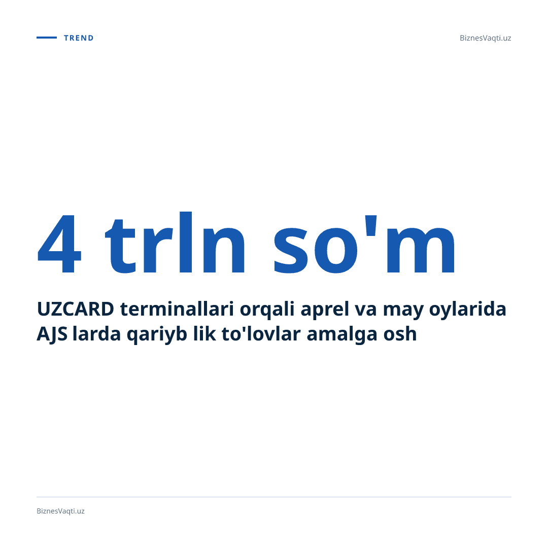 UZCARD terminallari orqali aprel va may oylarida AJS larda qariyb 4 trln so'mlik to'lovlar amalga oshirildi.