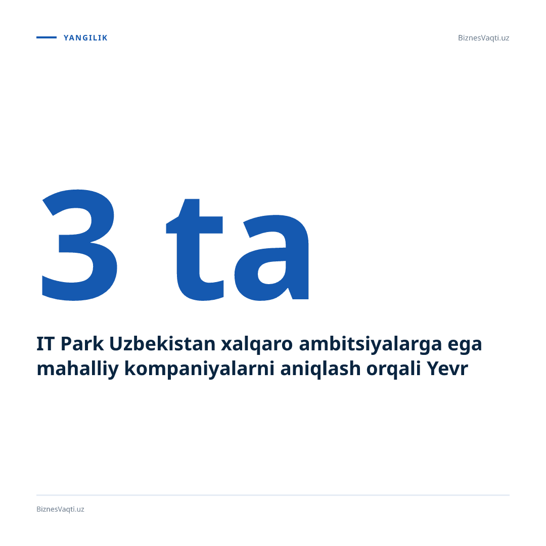 IT Park Uzbekistan kompaniyalarni Yevropaga chiqarish uchun 5 daqiqa davom etadigan so'rovnoma boshladi.