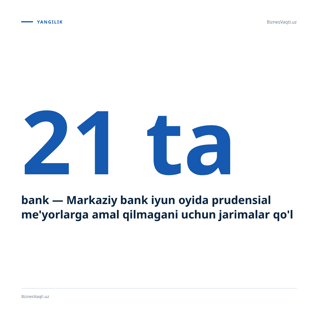 21 ta bank — Markaziy bank iyun oyida prudensial me'yorlarga amal qilmagani uchun jarimalar qo'lladi.