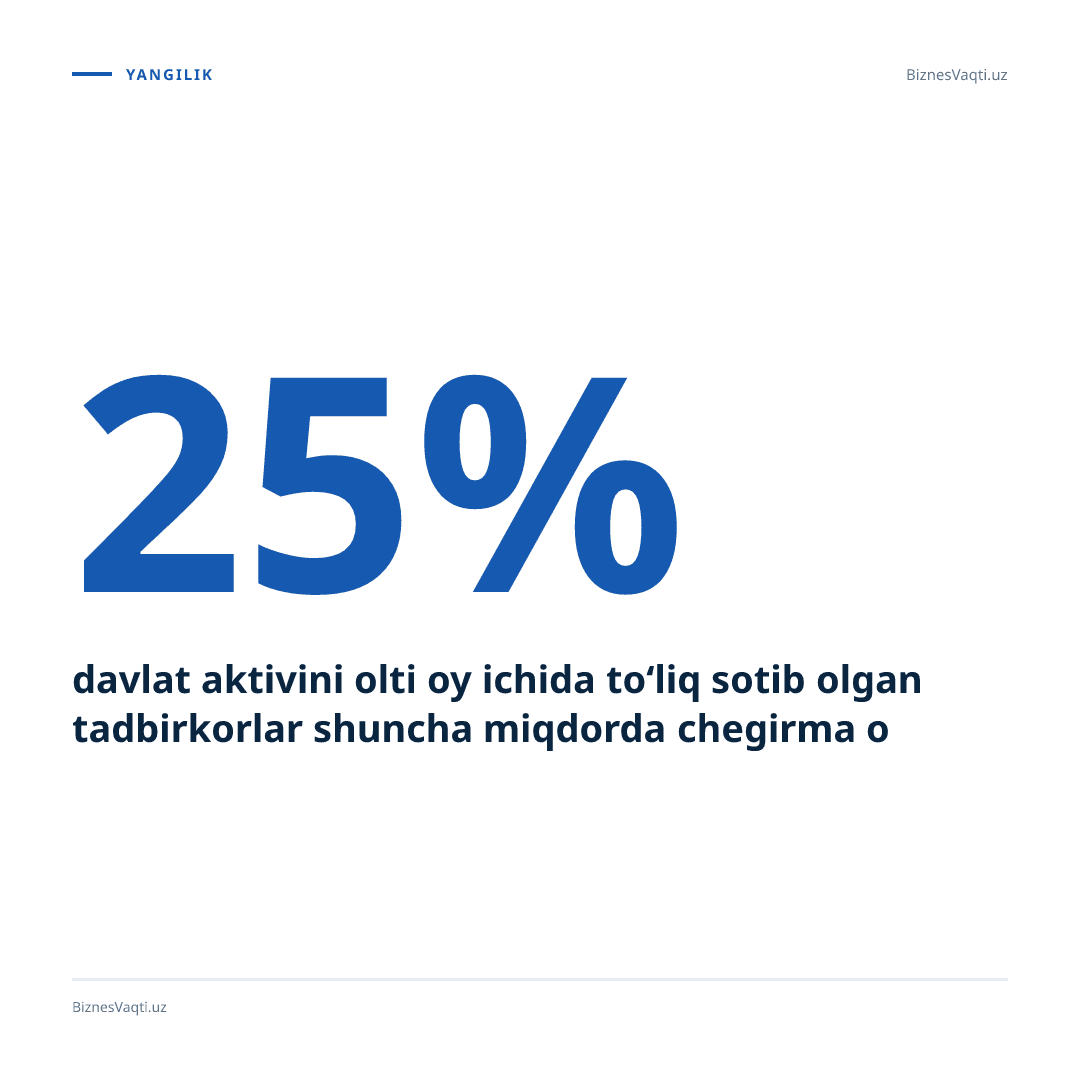 25% — davlat aktivini olti oy ichida to‘liq sotib olgan tadbirkorlar shuncha miqdorda chegirma oladi.