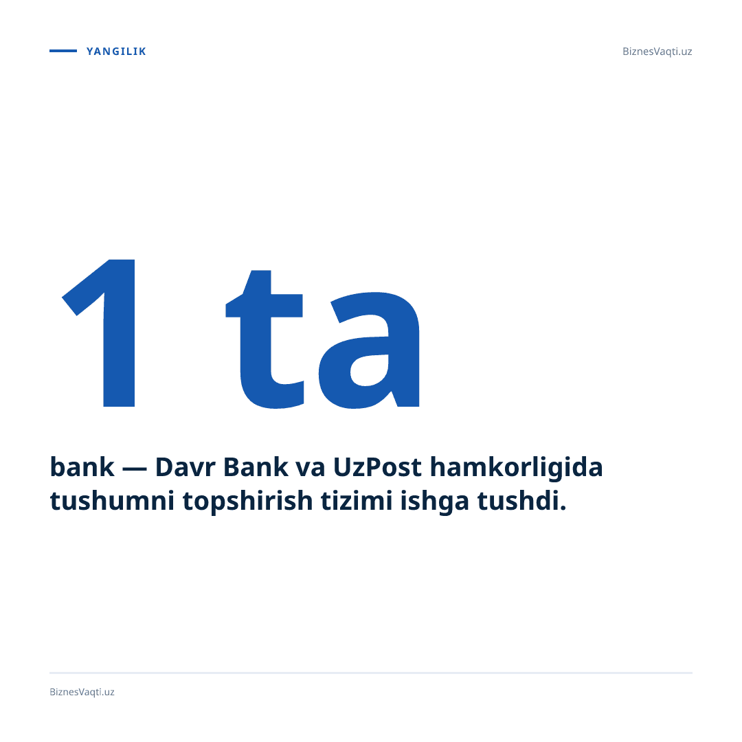 1 ta bank — Davr Bank va UzPost hamkorligida tushumni topshirish tizimi ishga tushdi.