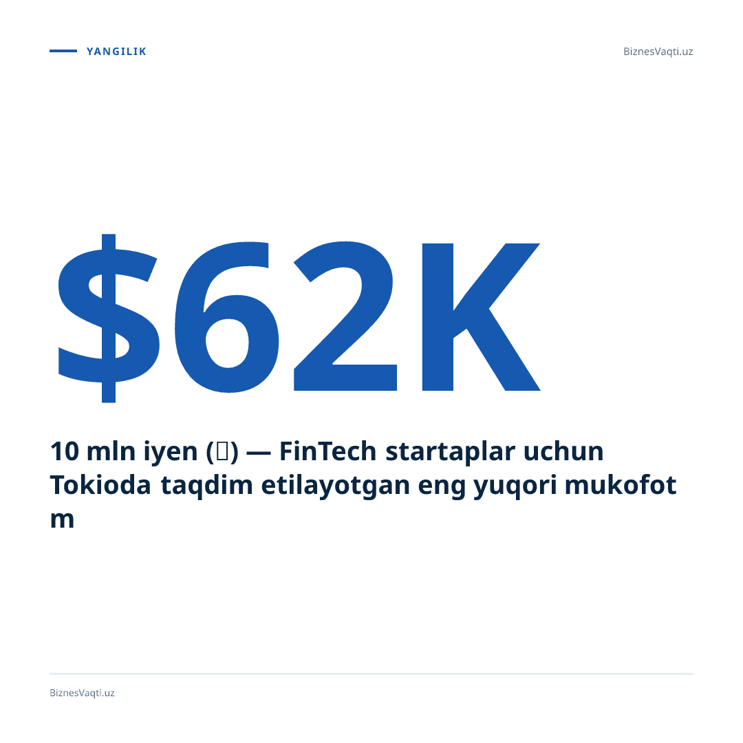 10 mln iyen (≈$62K) — FinTech startaplar uchun Tokioda taqdim etilayotgan eng yuqori mukofot miqdori.