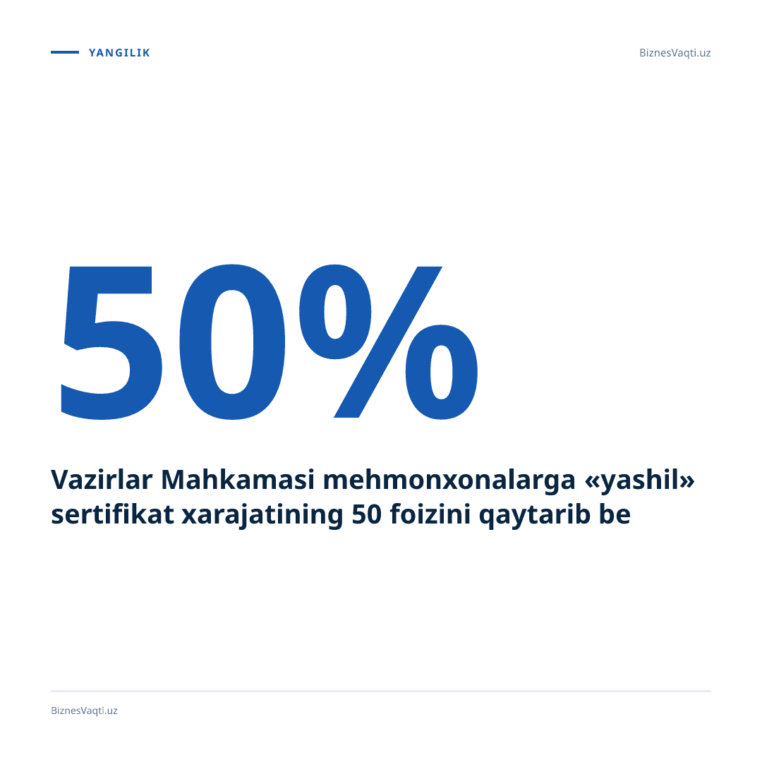 Vazirlar Mahkamasi mehmonxonalarga «yashil» sertifikat xarajatining 50 foizini qaytarib berishni boshladi