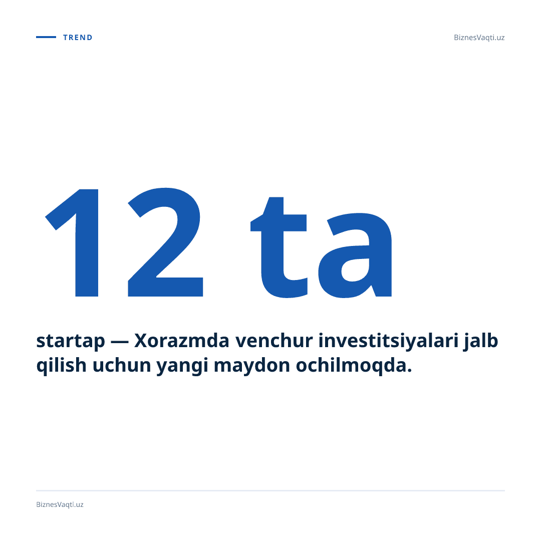 12 ta startap — Xorazmda venchur investitsiyalari jalb qilish uchun yangi maydon ochilmoqda.